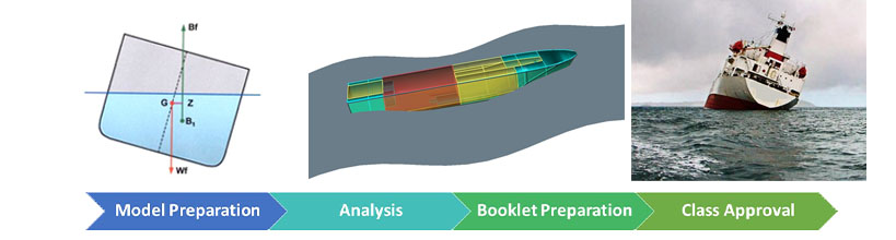 Ship Stability Analysis in India - contact Now